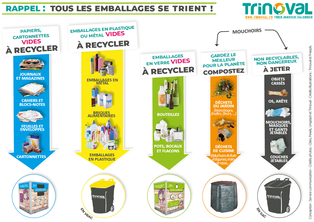 Collecte de déchets recyclables suite